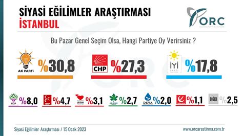 istanbul seçim anketi orc